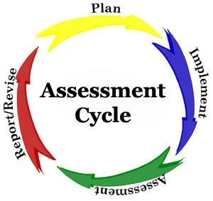 assessmentcycle